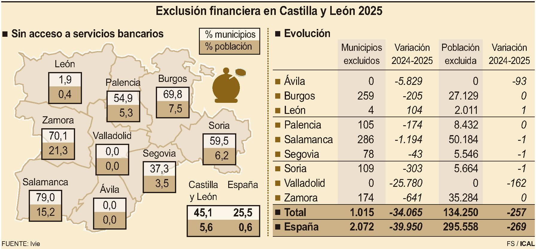 Mapa de exlusión financiera. | L.N.C.