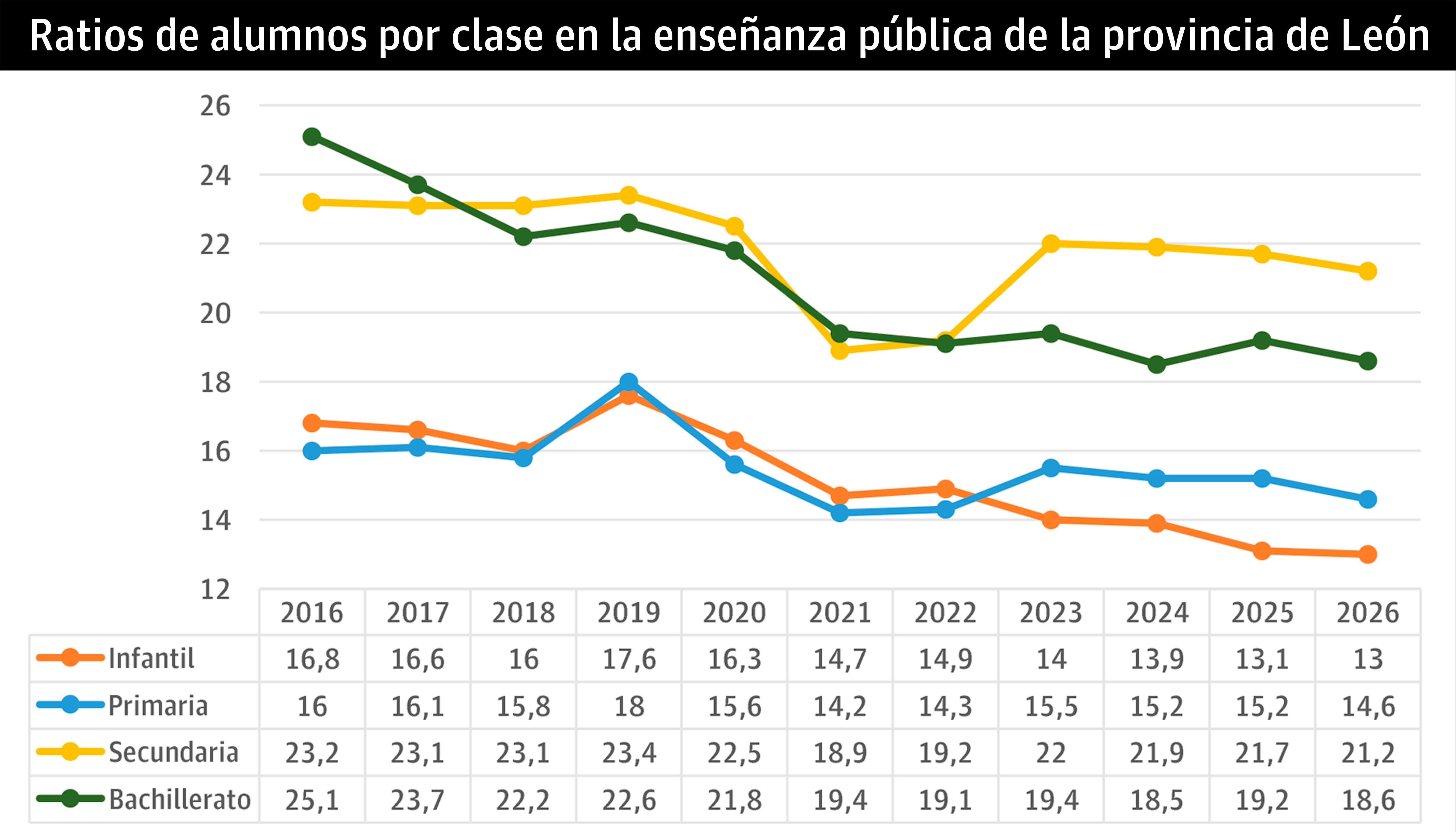 RatiosLeón RatiosLeón