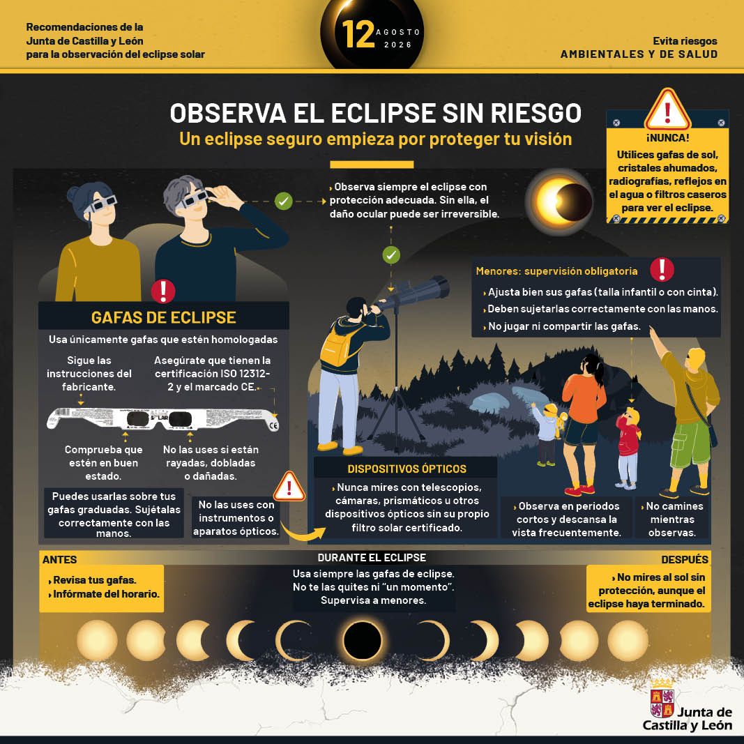 Infografía sobre cómo evitar lesiones oculares durante el eclipse. | JUNTA DE CASTILLA Y LEÓN Infografía sobre cómo evitar lesiones oculares durante el eclipse. | JUNTA DE CASTILLA Y LEÓN