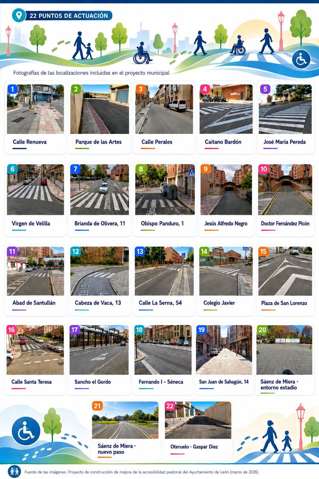 22 puntos de actuación para mejorar la movilidad peatonal