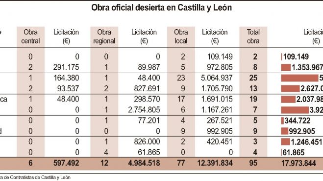 Infografía. | Ical Infografía. | Ical
