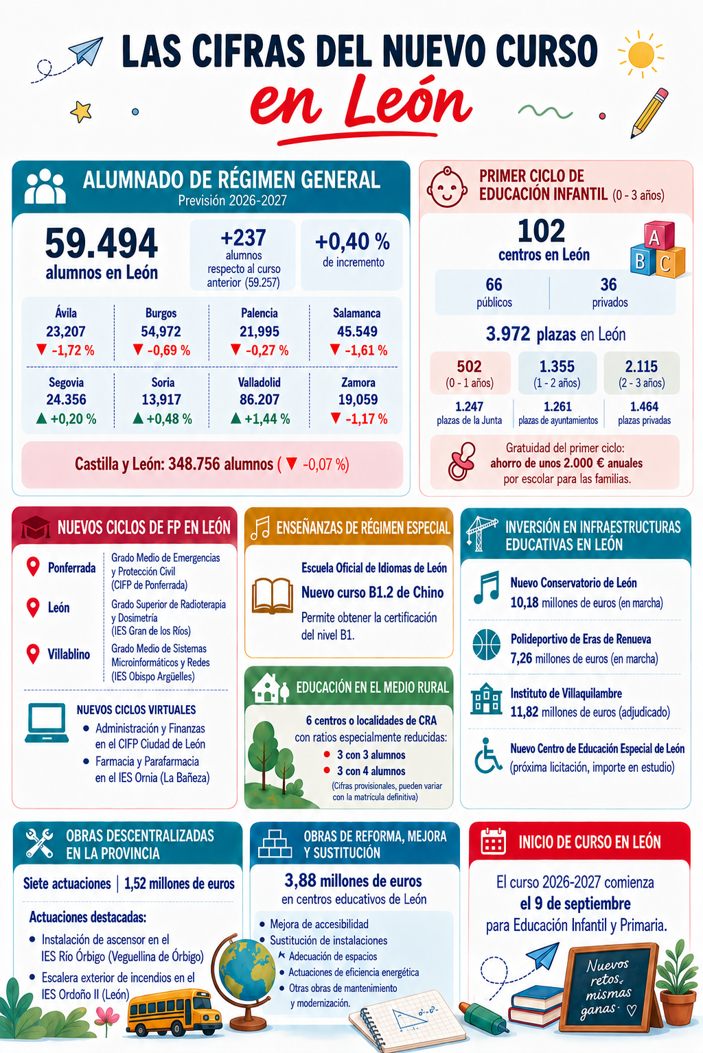 gráfico curso gráfico curso