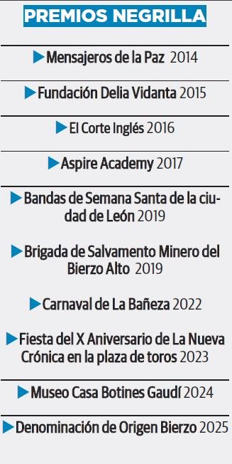 Lista de los ganadore del premio 'La Negrilla de Oro' Lista de los ganadore del premio 'La Negrilla de Oro'