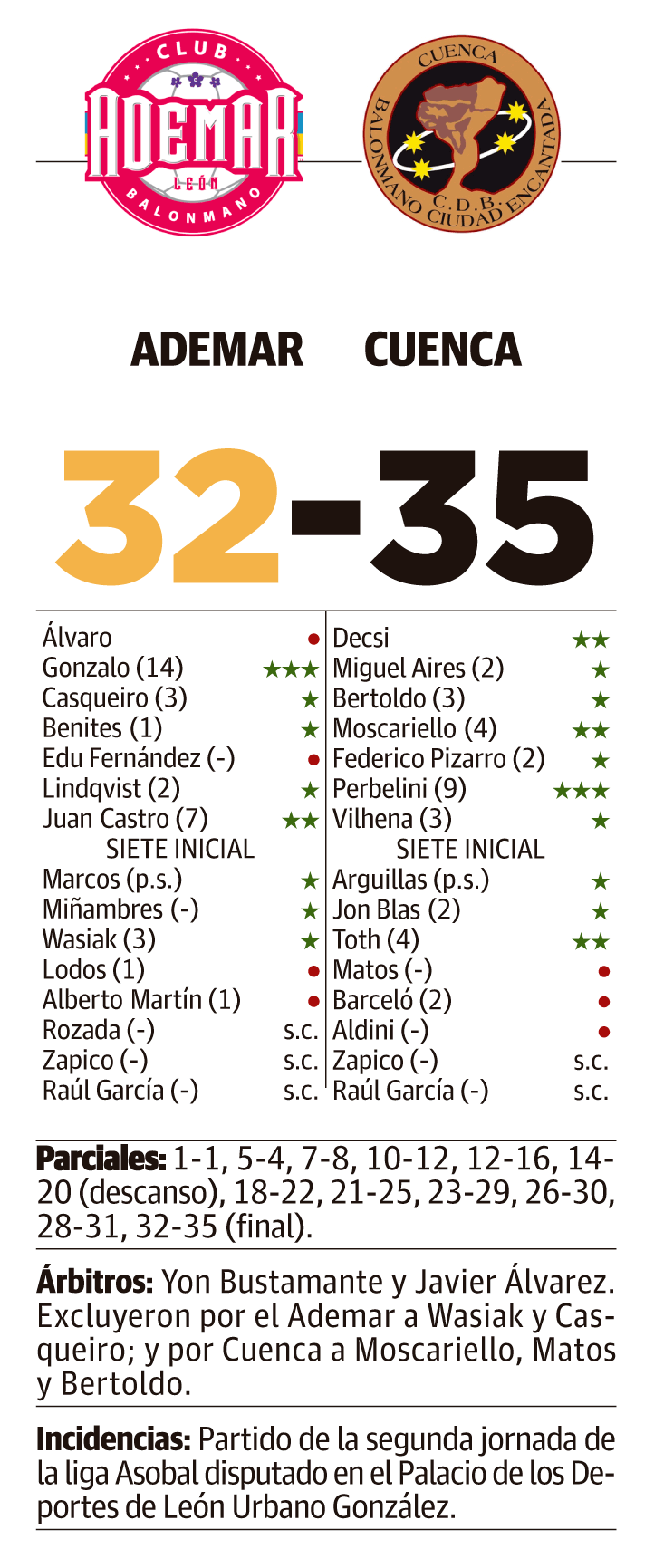 LNC 21 09 2026 Página 8 9 Ademar PRIMERA LNC 21 09 2026 Página 8 9 Ademar PRIMERA