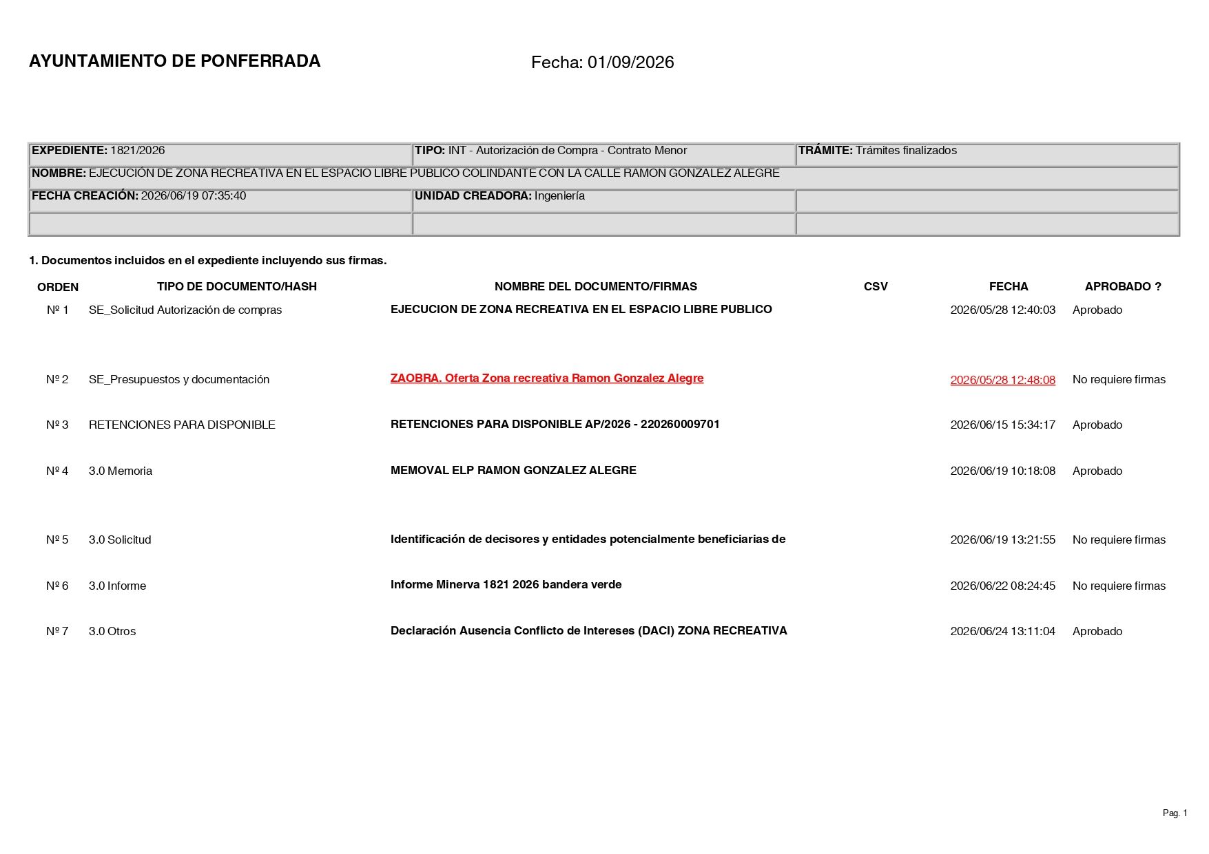Documentación presentada por el PSOE sobre la tramitación de la obra.
