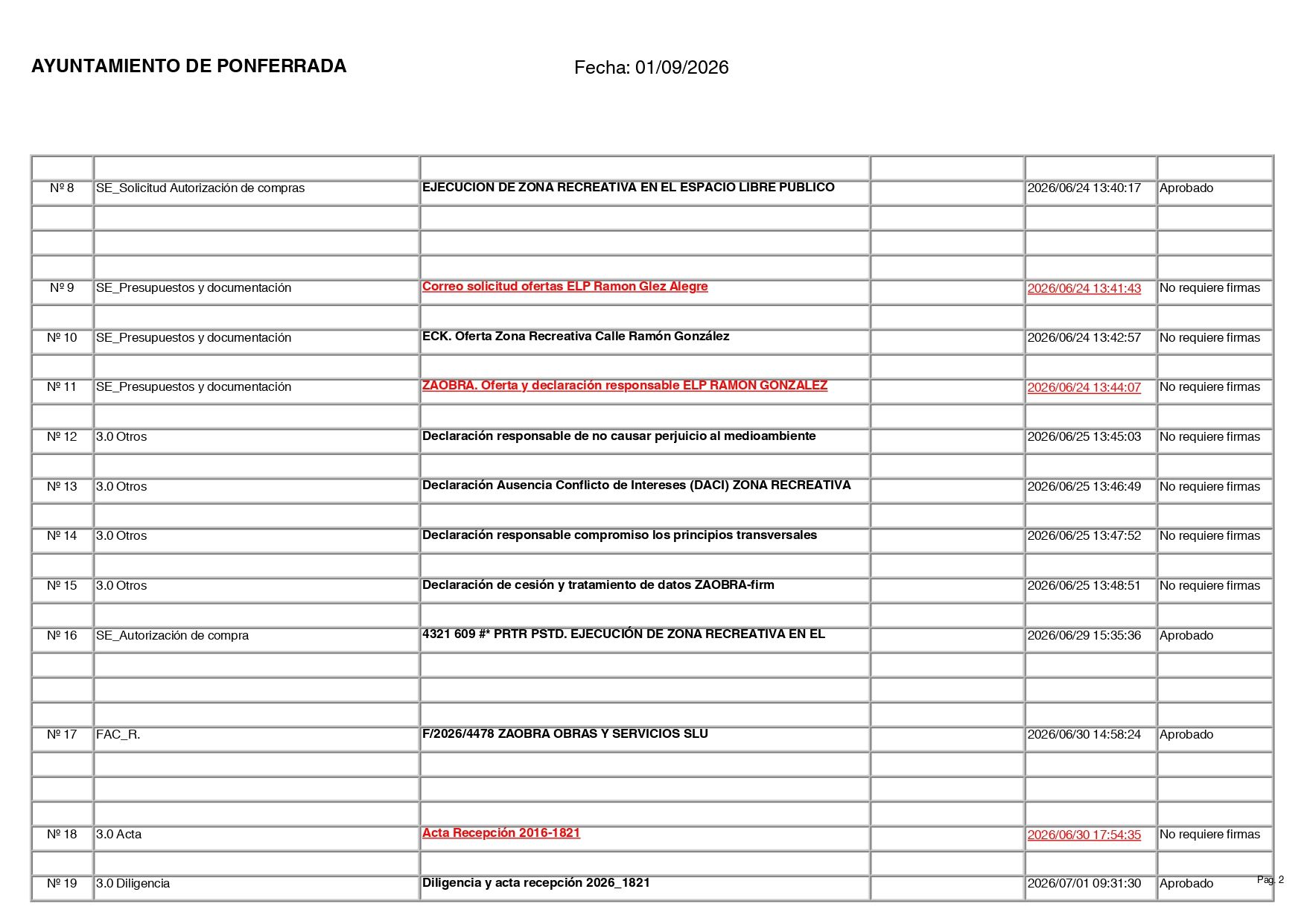 Documentación presentada por el PSOE sobre la tramitación de la obra.
