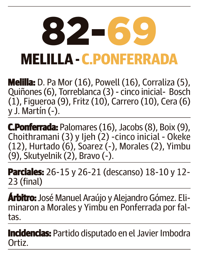 LNC 12 10 2026 Página 8 Ponfe Basket PRIMERA LNC 12 10 2026 Página 8 Ponfe Basket PRIMERA