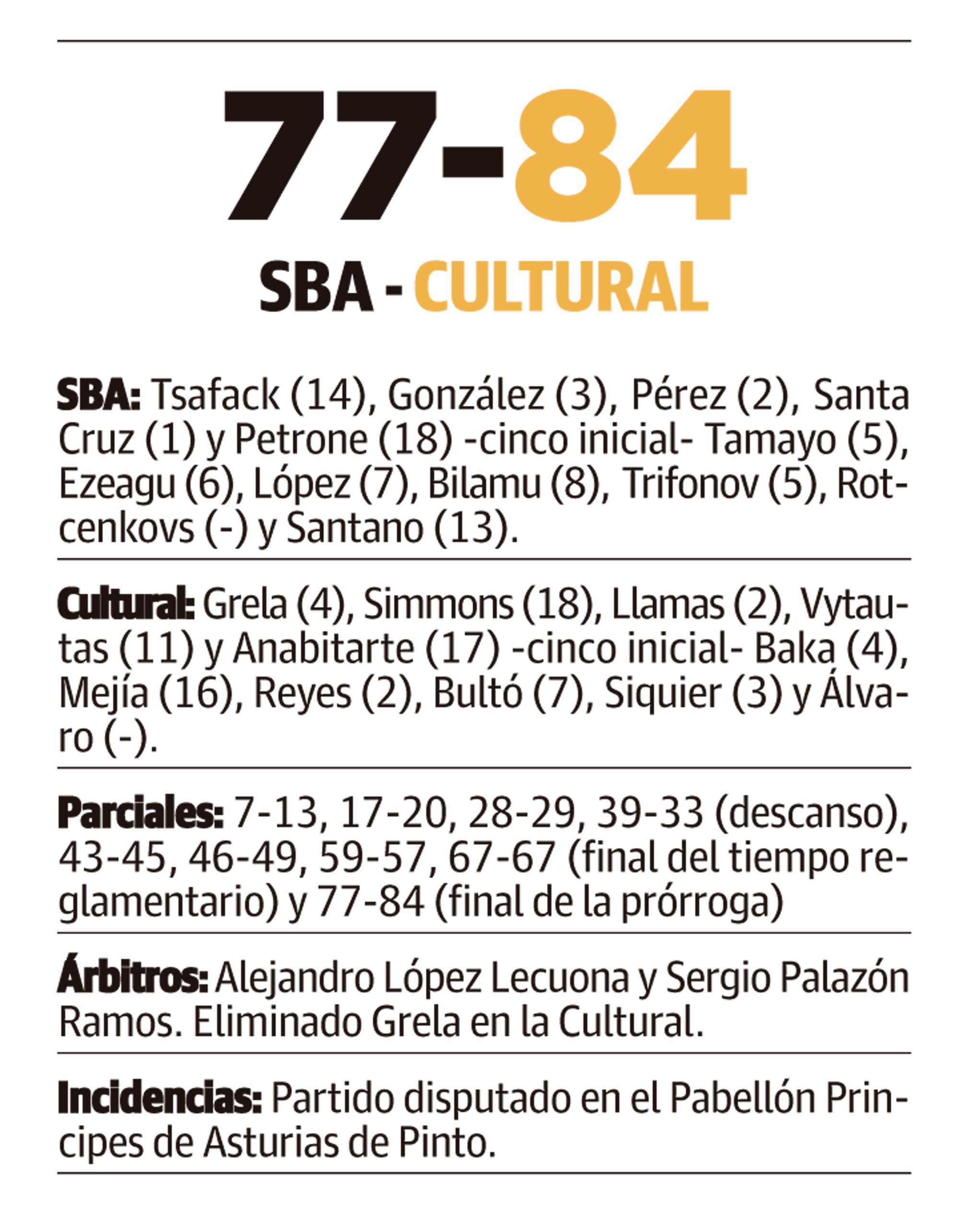 LNC 12 10 2026 Página 9 Cultu Basket PRIMERA