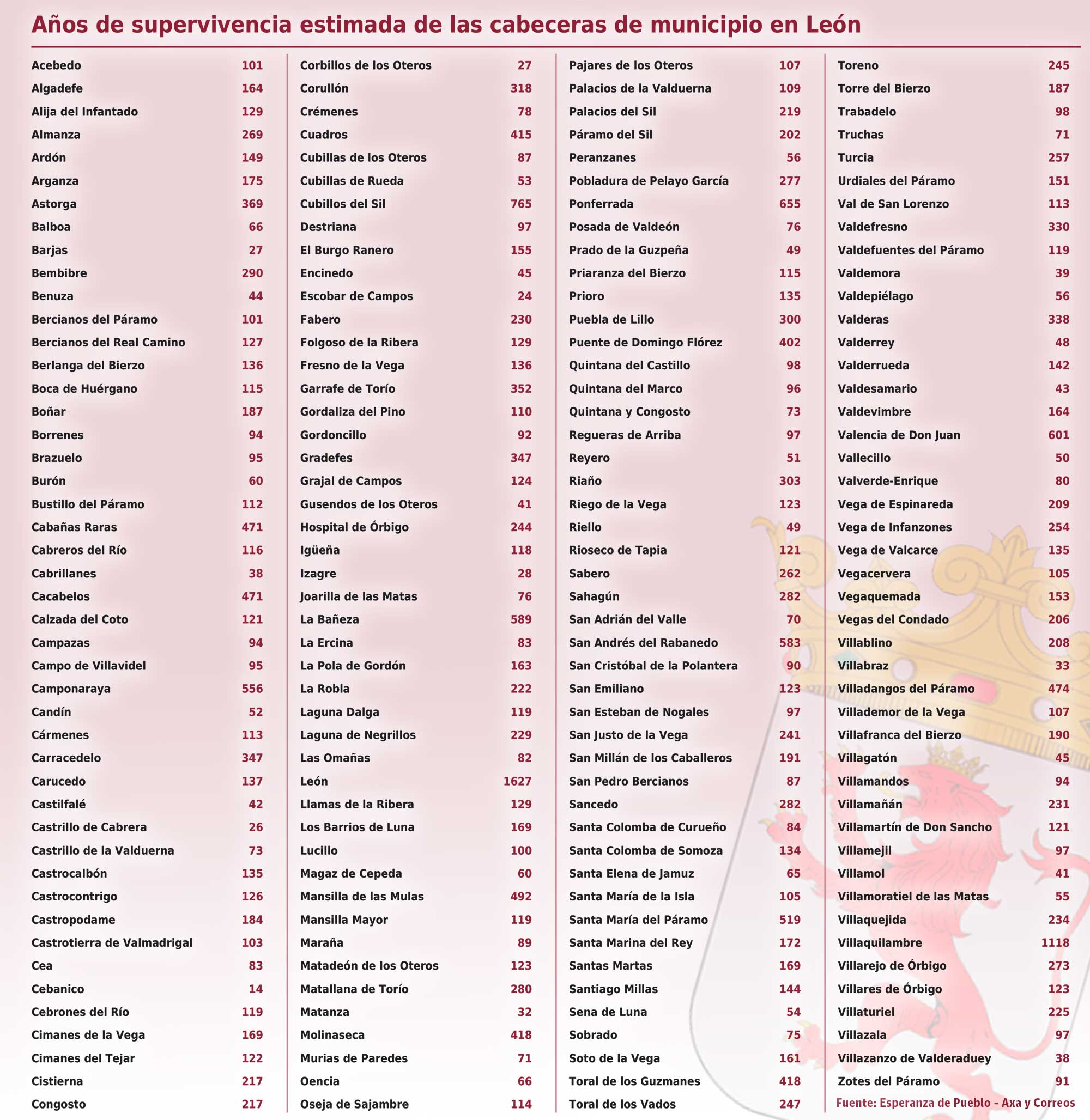 GráficoPueblos GráficoPueblos