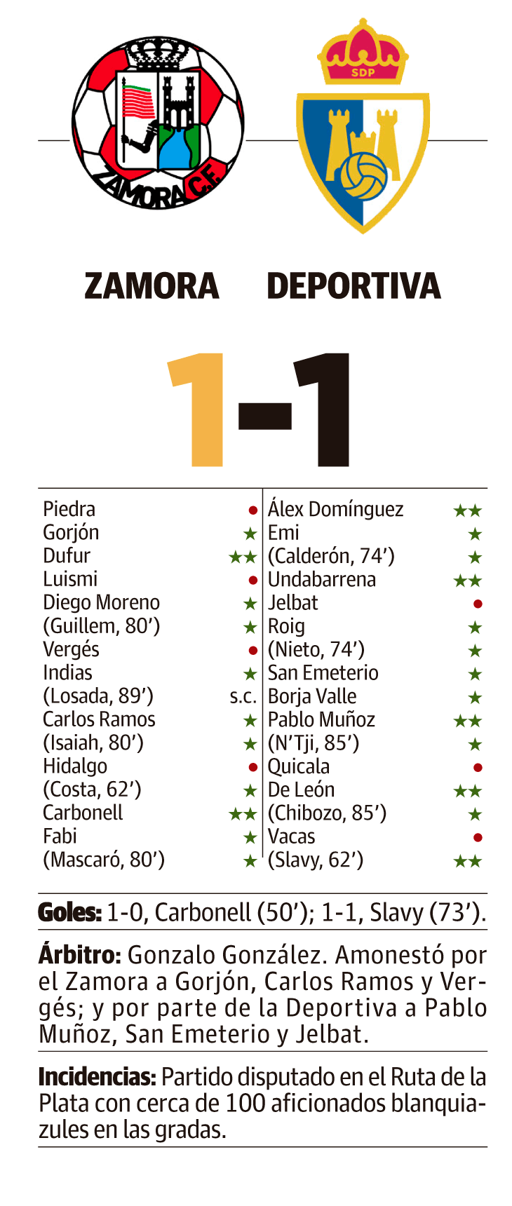 LNC 18 10 2026 Página 1 2 Ponferradina PRIMERA