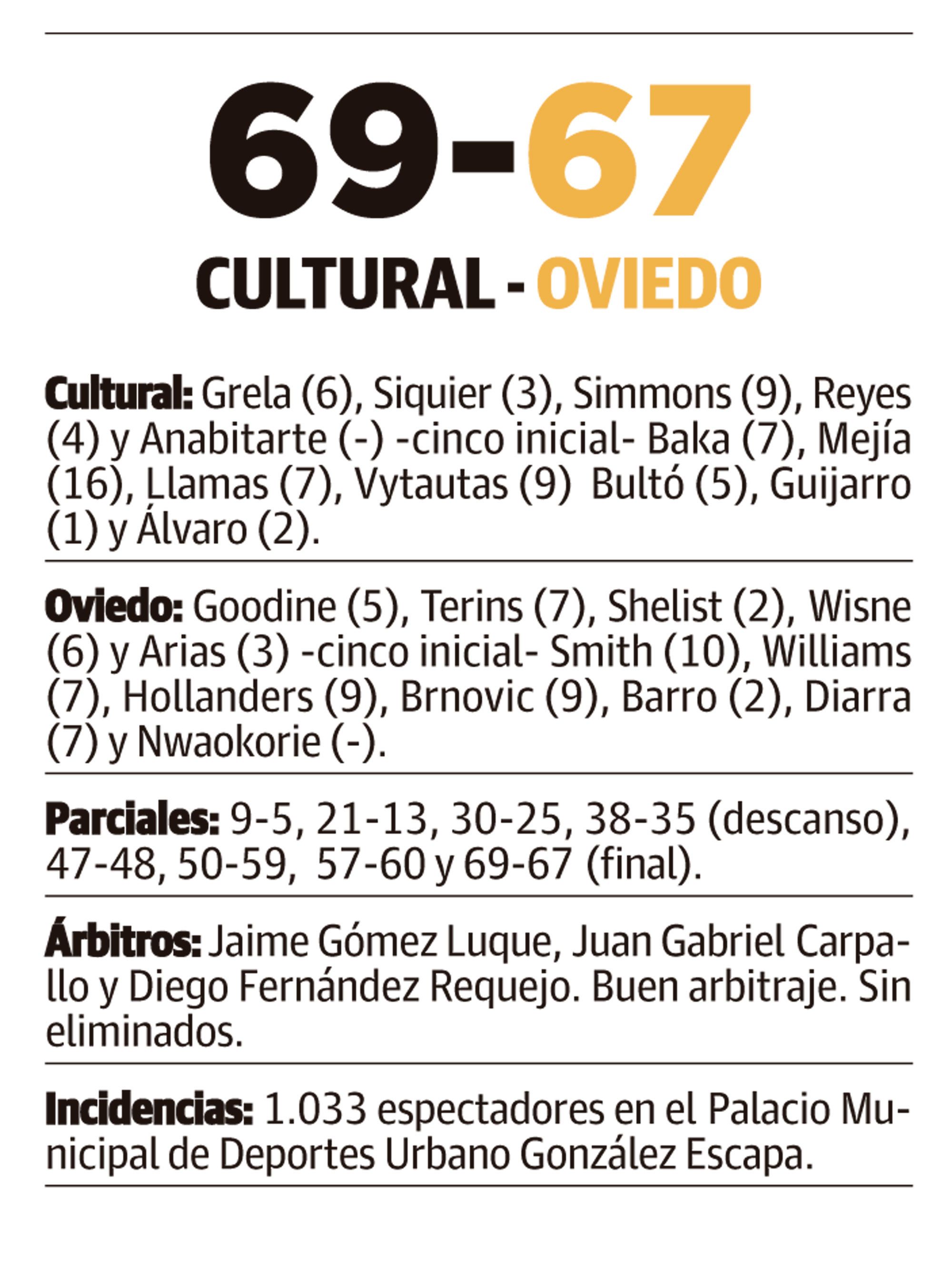 LNC 22 10 2026 Páginas 1 y 2 Cultu Basket PRIMERA