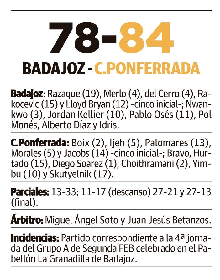 Badajoz Badajoz
