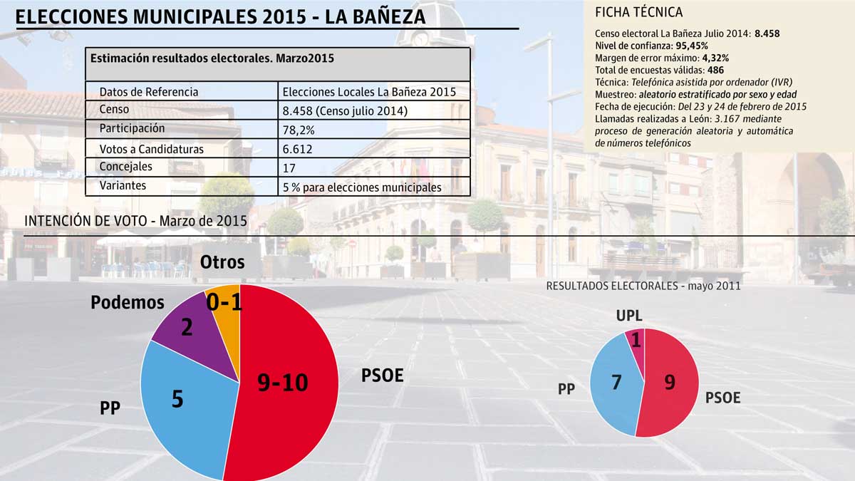 grafico-la-baneza.jpg