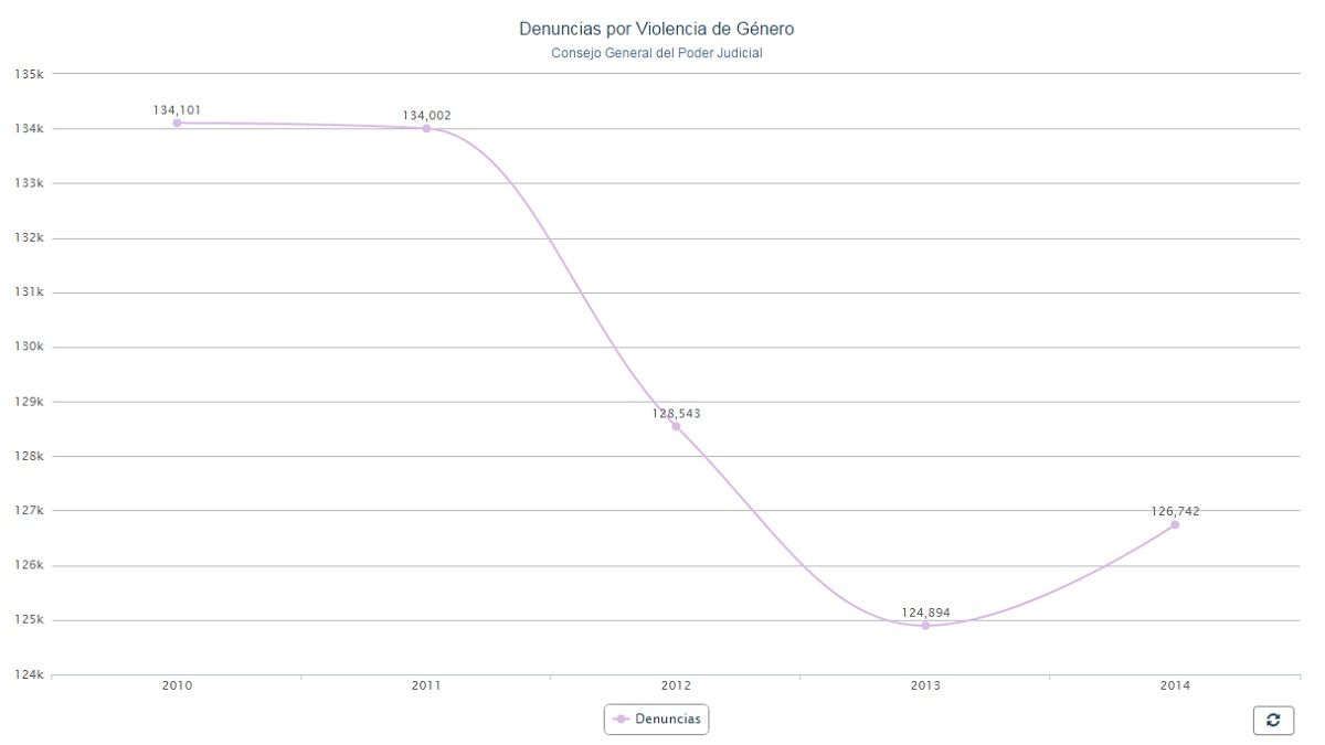 grafico-violencia-de-genero.jpg