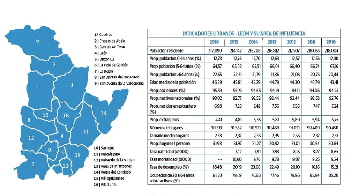 tasa-de-ocupacion-en-leon-y-su-zona-de-influencia-08102017.jpg