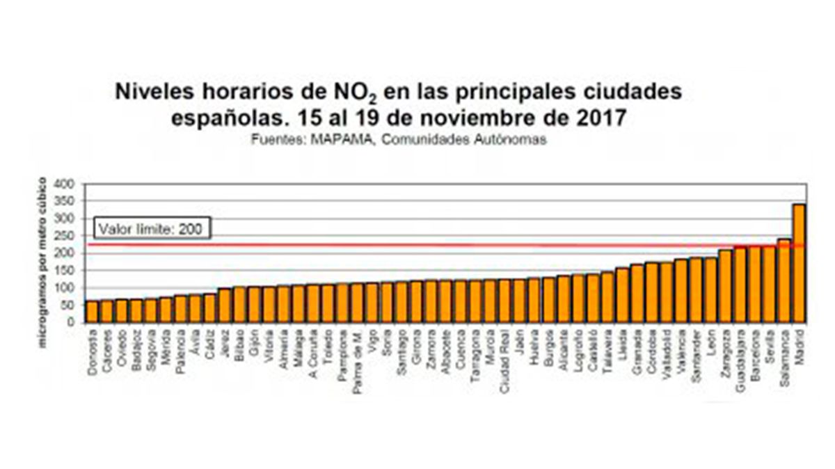 niveles-contaminacion-ciudades-noviembre-2017-leon.jpg