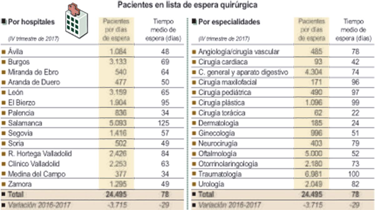 grafico-listas-espera-10-01-18.jpg