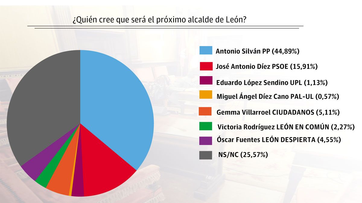 imagen-grafico-domingofuera.jpg