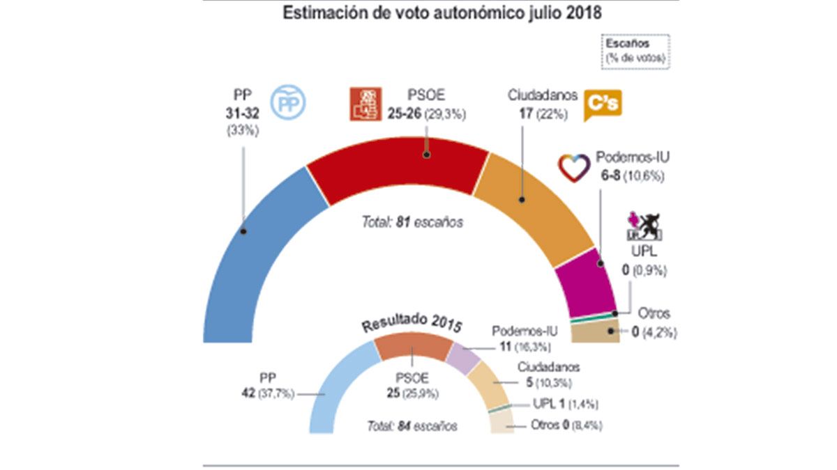 cortes-sondeo-ical-12-07-18.jpg