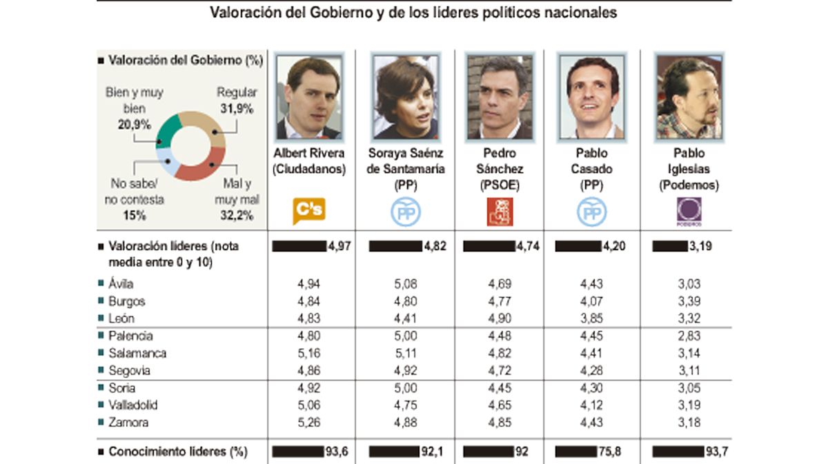 Gráfico explicativo de los resultados del sondeo. | ICAL