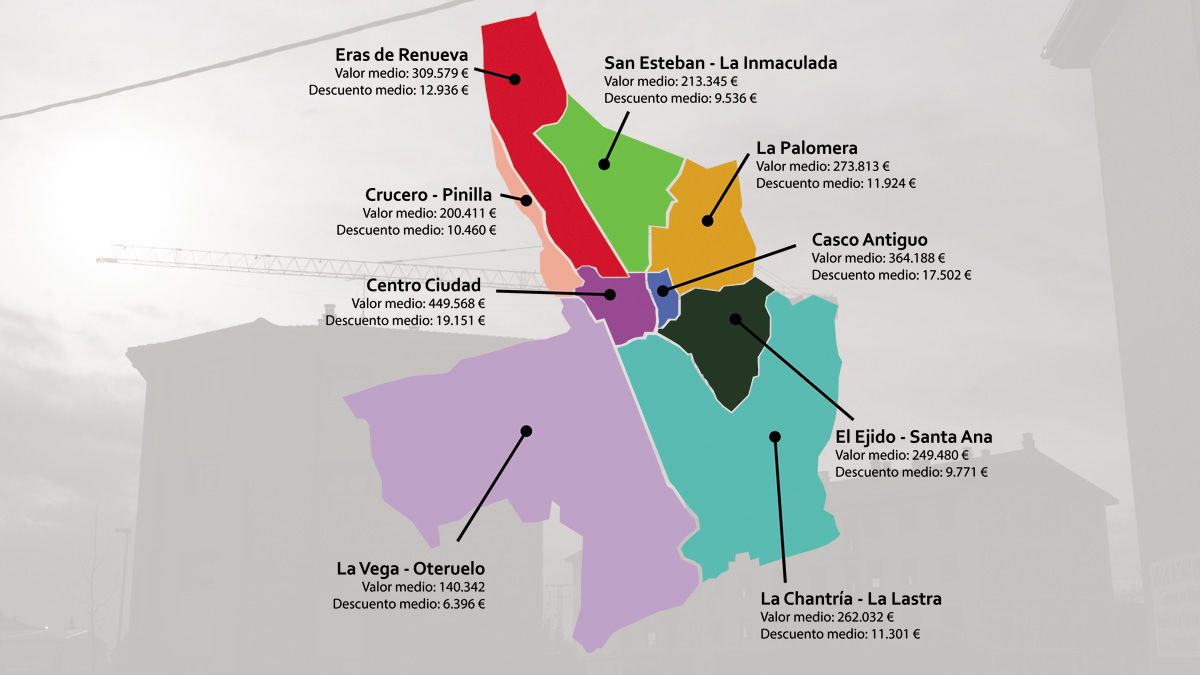 Precio medio de la vivienda y descuento medio por zonas en el segundo trimestre de 2018. | LNC/DANIEL MARTÍN