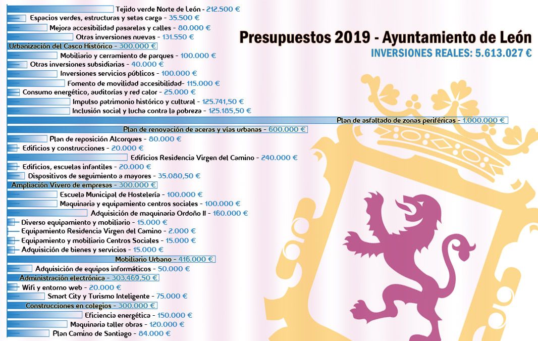 presupuestos-ayto-web-09.01.19.jpg