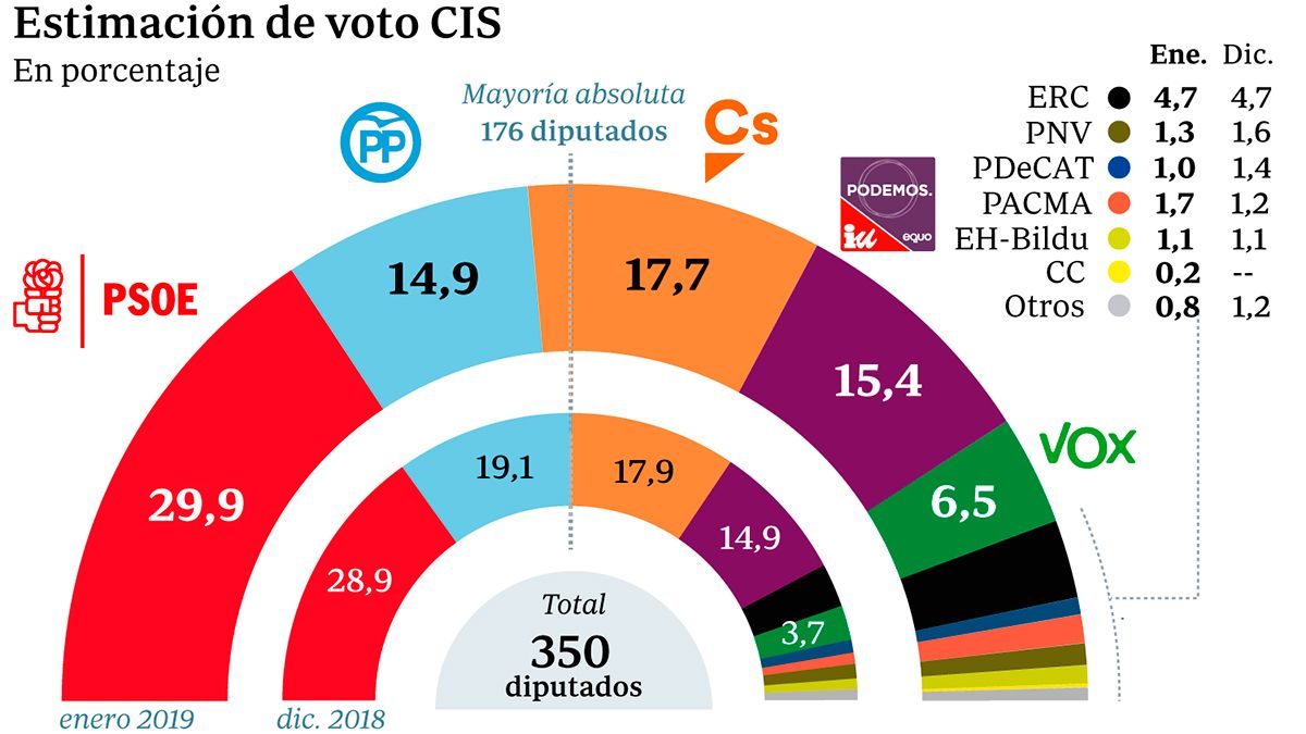 grafico-cis-31-01-19.jpg