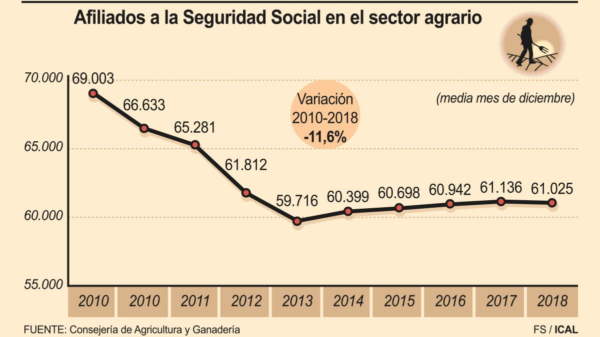 ssector-agrario-14419.jpg