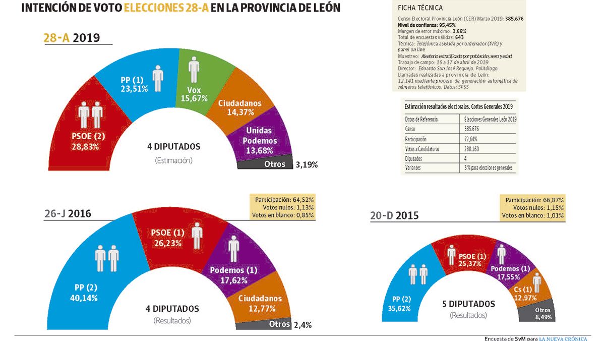 grafico-encuesta-leonportadaweb20419.jpg