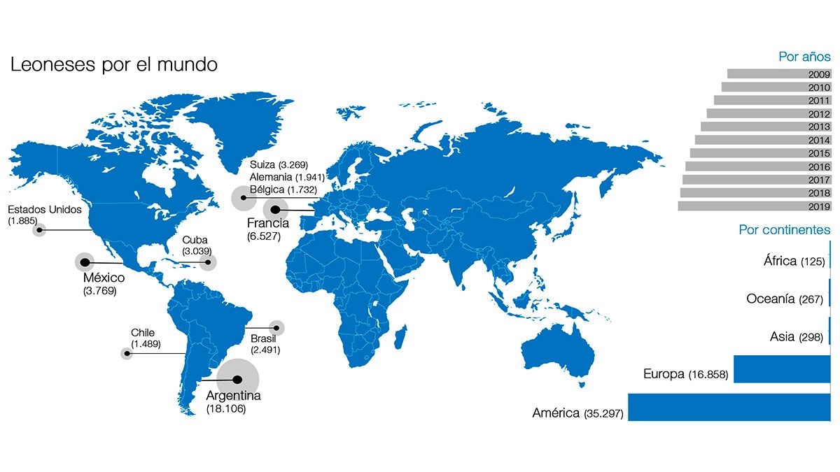 Mapa de leoneses por el mundo, en el que el dominio se lo lleva el continente americano. | L.N.C.