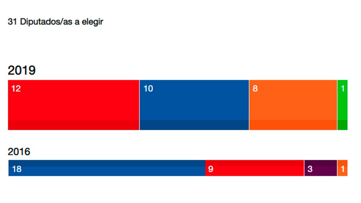 resultados-cyl-28-04-19.jpg