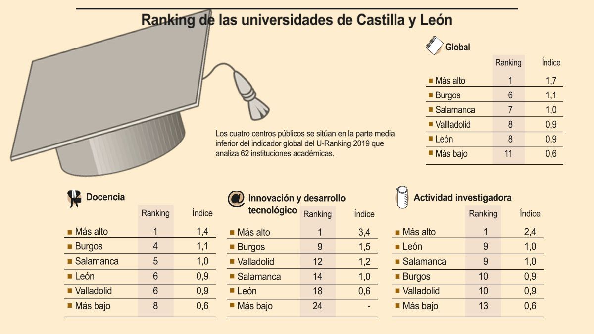 grafico-universidades-121519.jpg