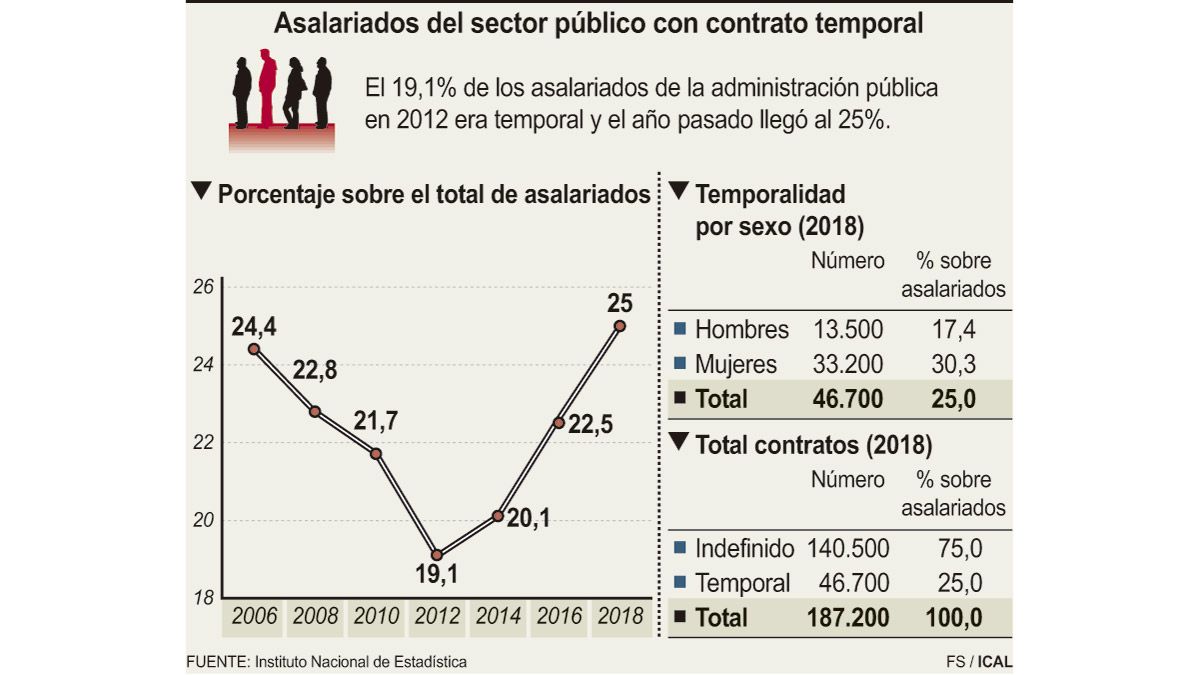 asalariados-30619.jpg