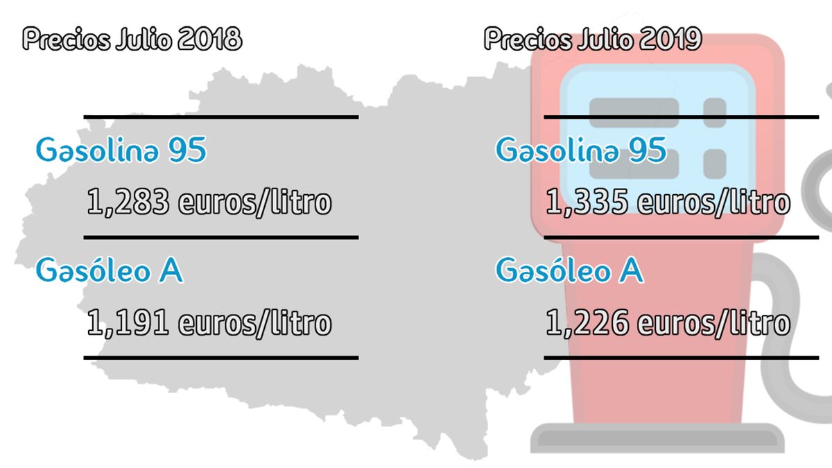 precio-gasolina-6.07.19.jpg