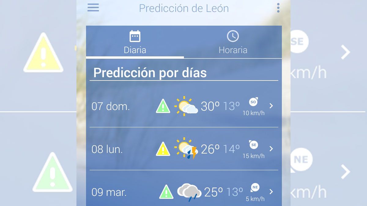 Inestabilidad durante el inicio de la semana. | L.N.C.