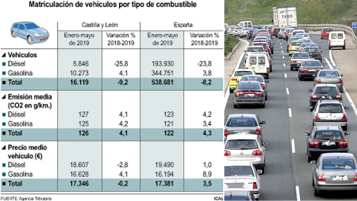 Infografía de la situación acompañada de una imagen de archivo de un atasco. | ICAL