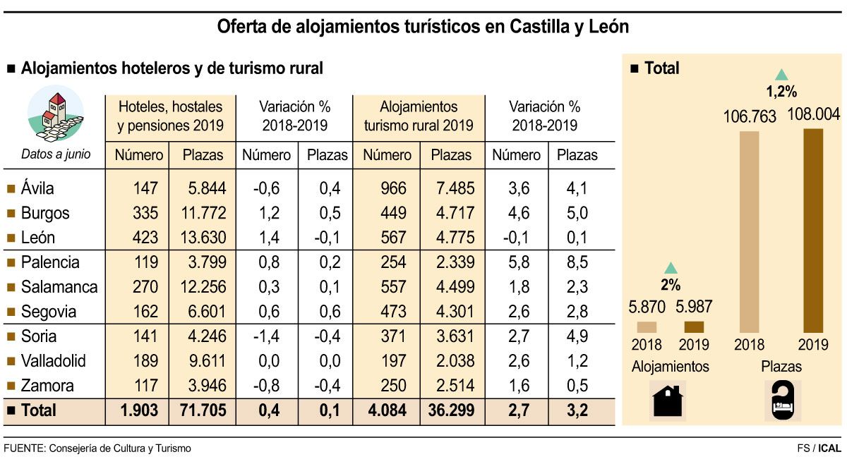 alojamientos-hoteleros-leon-17082019.jpg