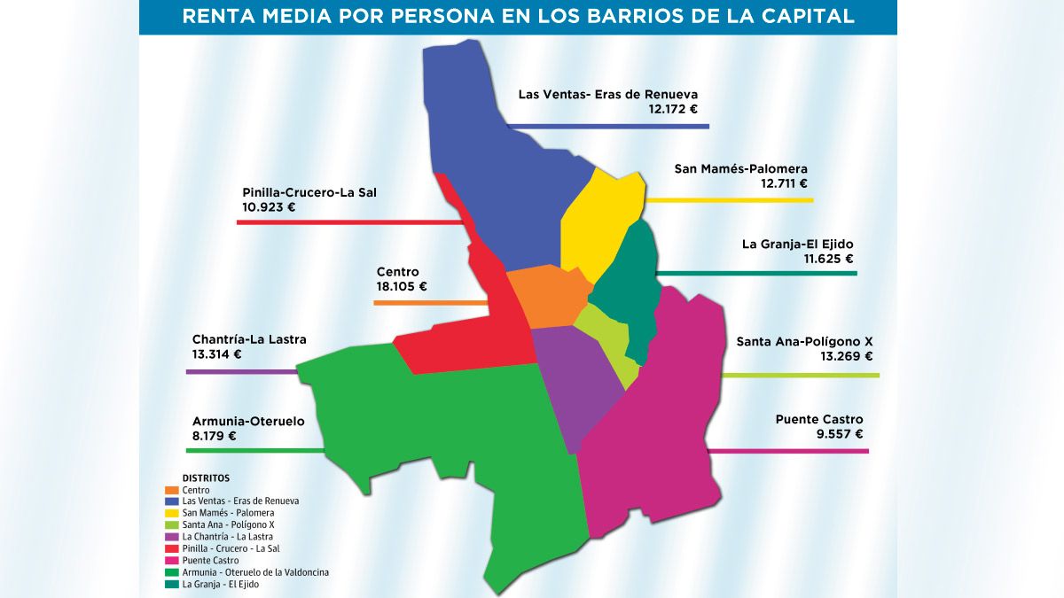Renta media en los barrios de la ciudad de León. | L.N.C.