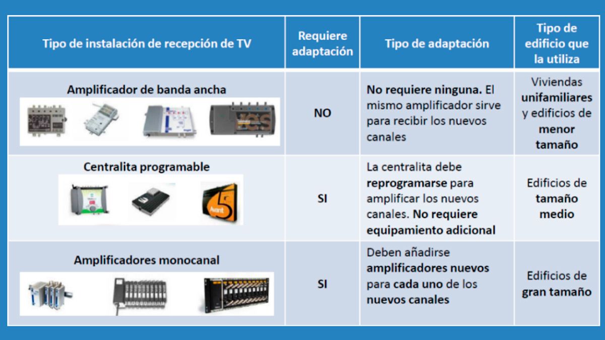 tdt-television-dividendo-digital-16919.jpg