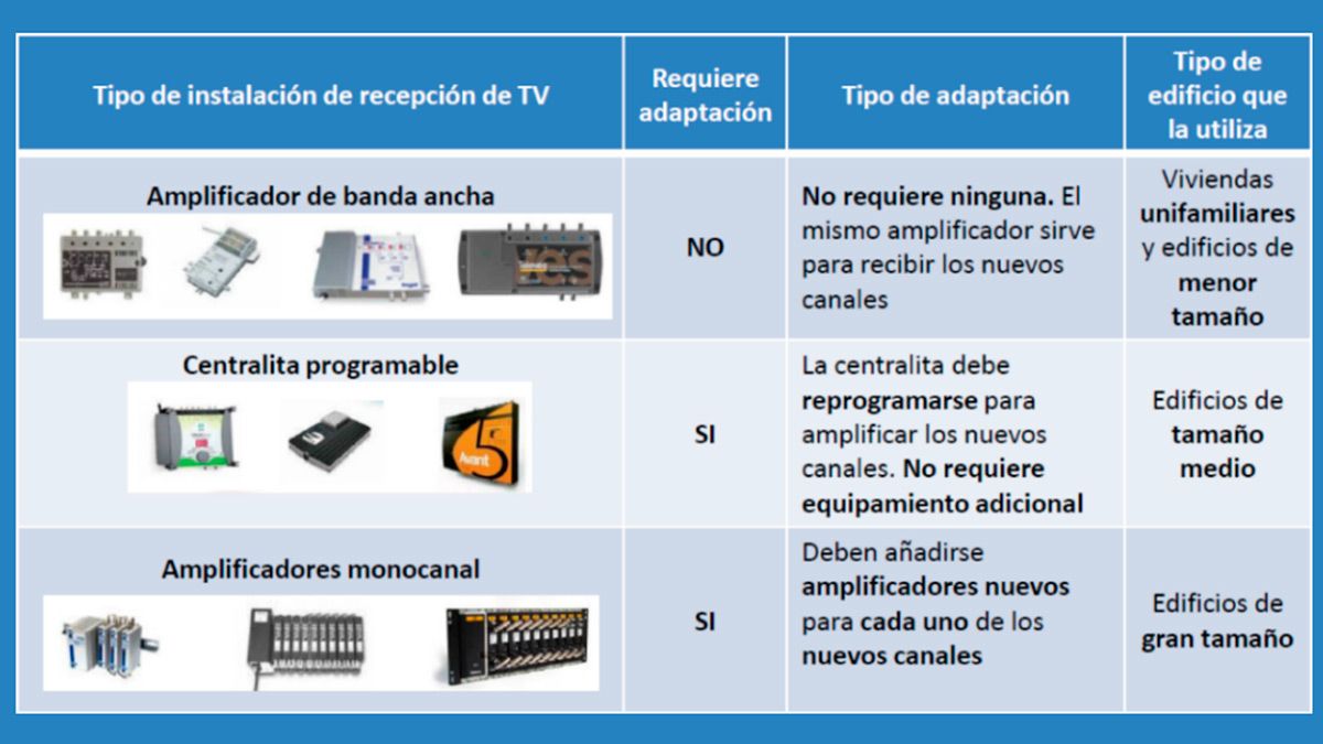 tdt-television-dividendo-digital-16919.jpg