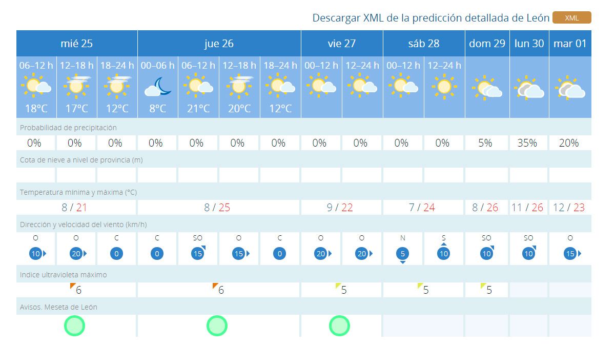 tiempo-tabla-aemet-leon-25919.jpg