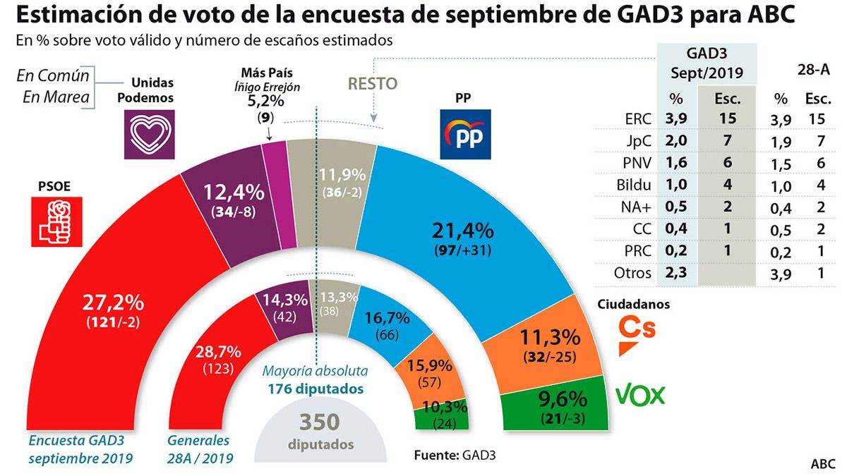 encuesta-abc-26919.jpg