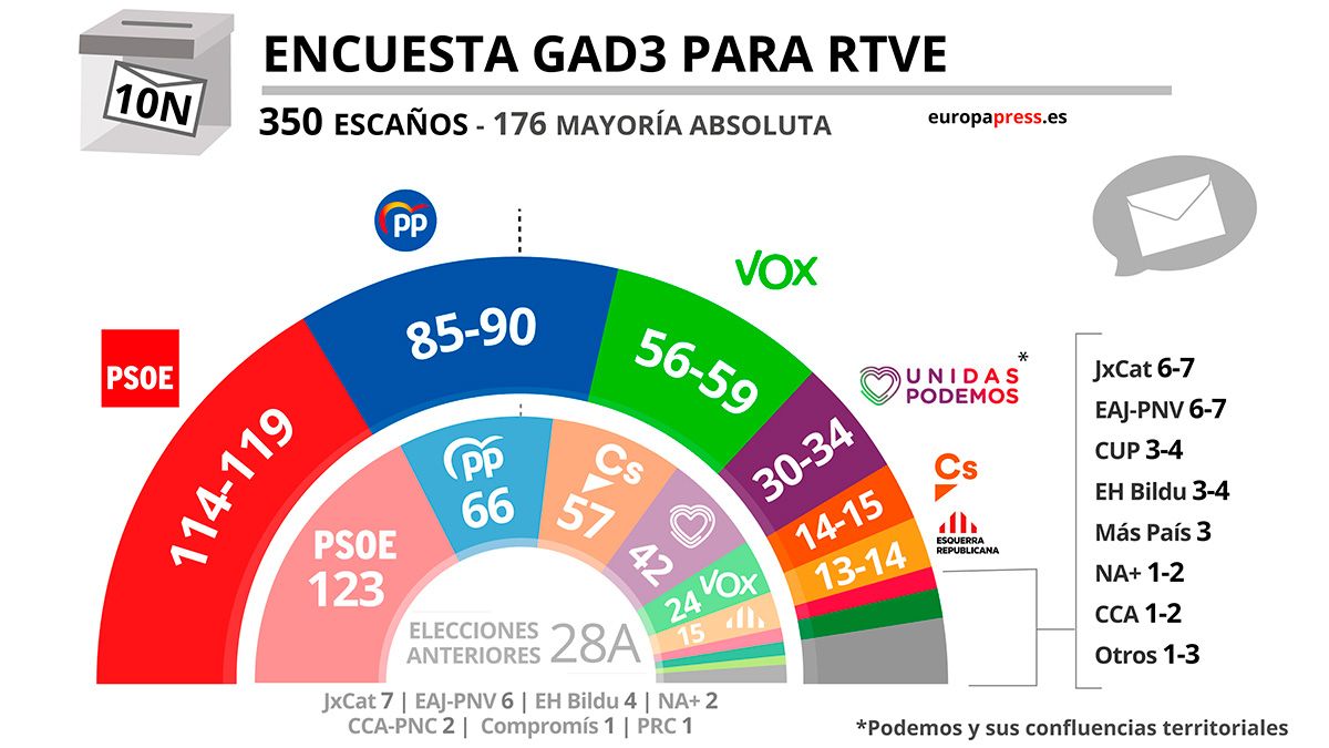 encuesta-101119.jpg encuesta-101119.jpg