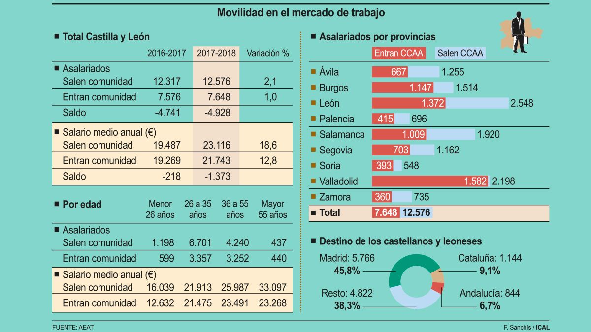 movilidad-mercado-141219.jpg