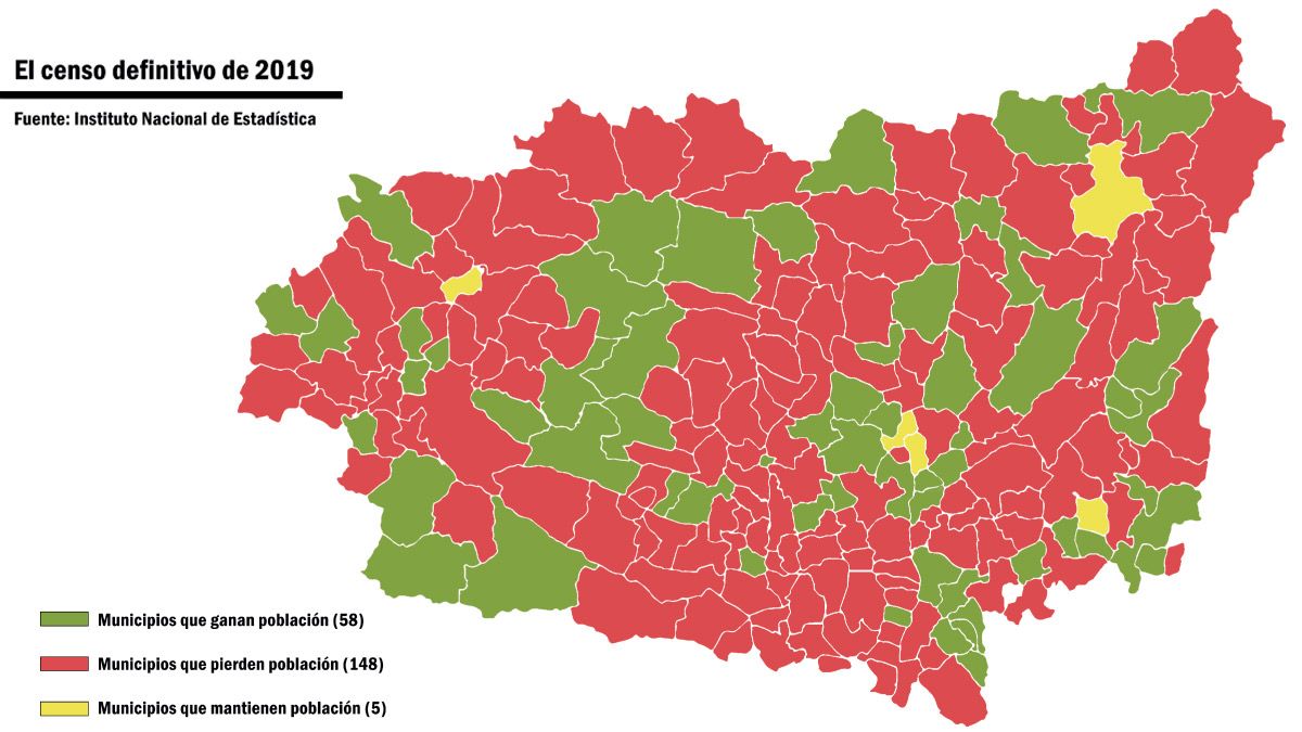 Gráfico con los municipios que ganan y pierden habitantes en León. | L.N.C.