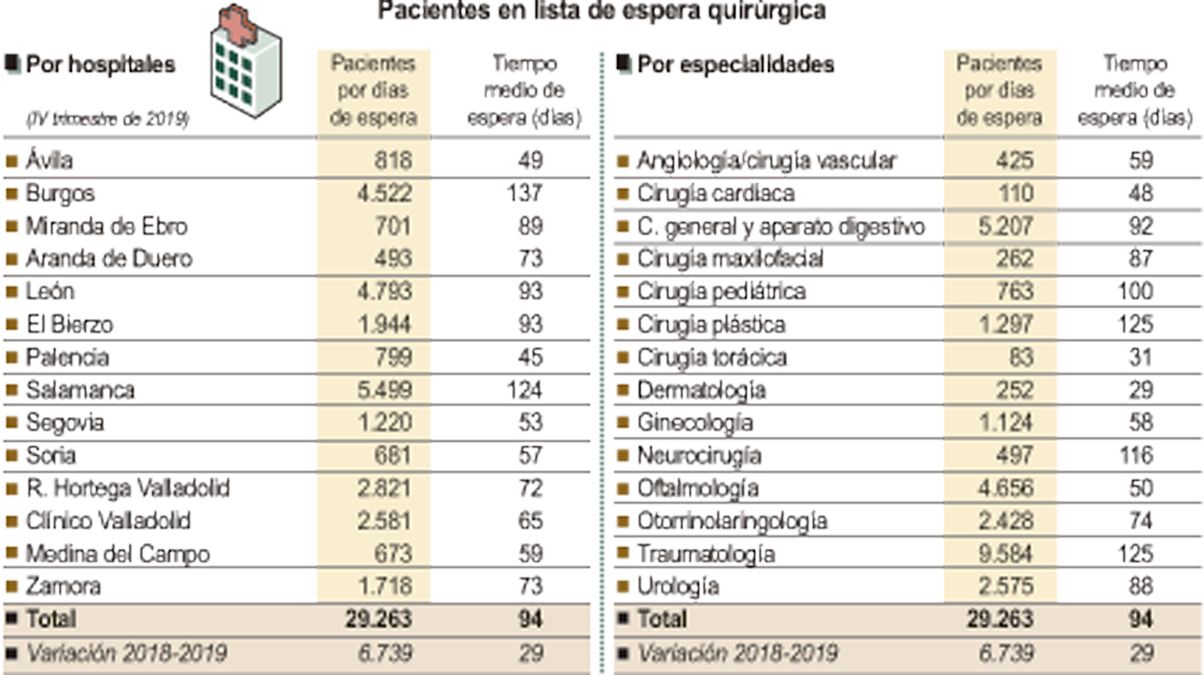 grafico-listas-espera-15-01-2020.jpg