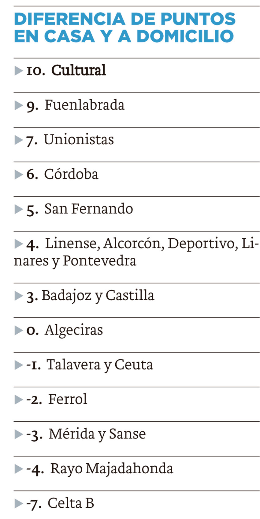 Una Cultural con dos caras opuestas
