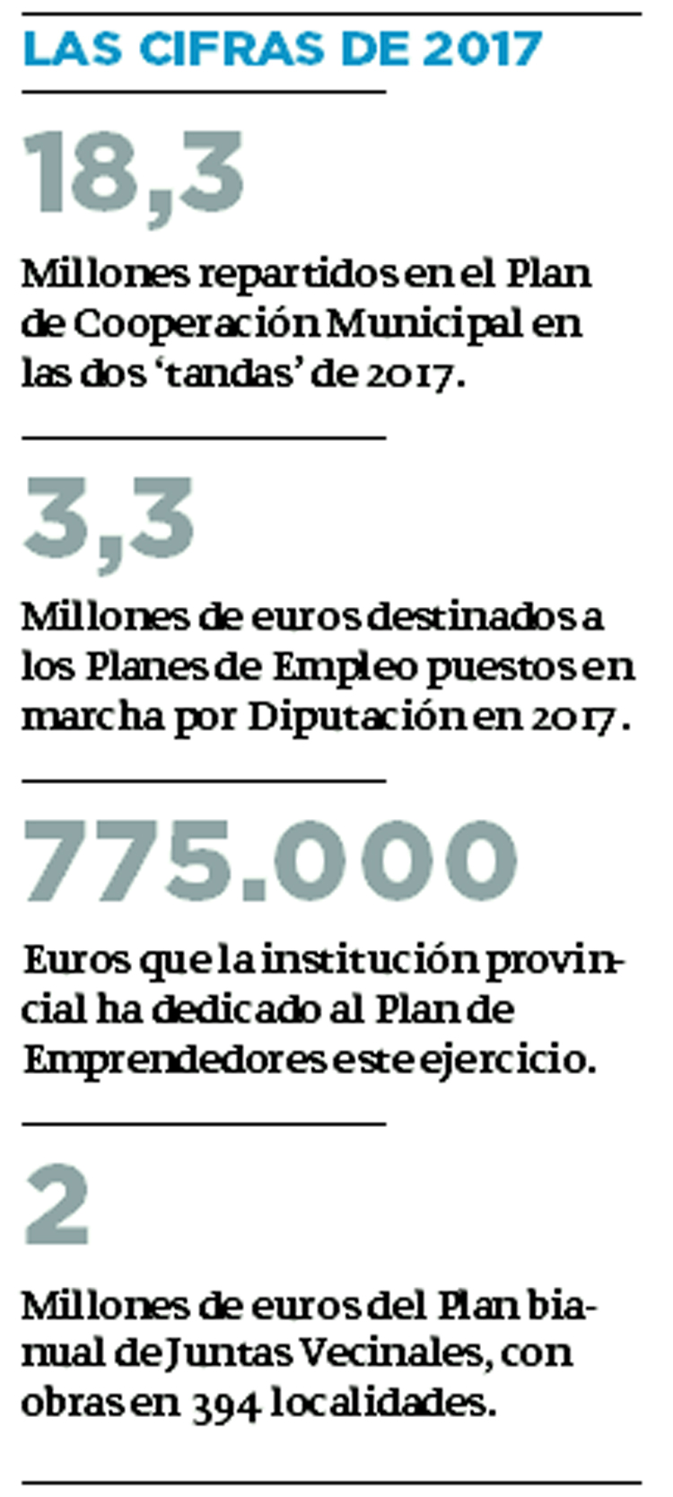 Cs, UPL y CB apoyaron las cuentas del año, de 134’6 millones de euros