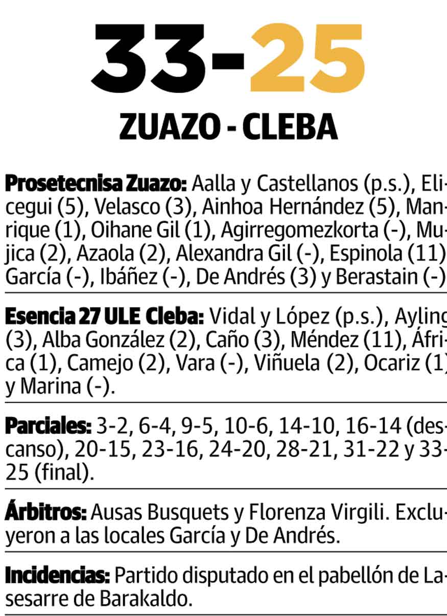 Zuazo 33 - Cleba 25: 'El Cleba se despide de la máxima categoría con la ...